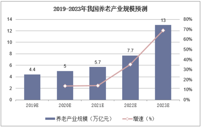 有源助行外骨骼